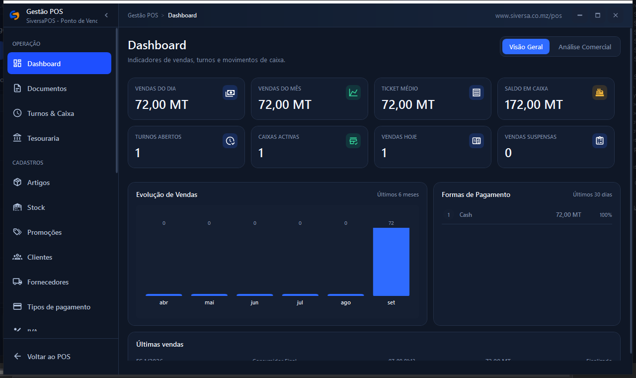 Figura · Dashboard. Separadores Visão Geral e Análise Comercial com KPIs e gráficos.