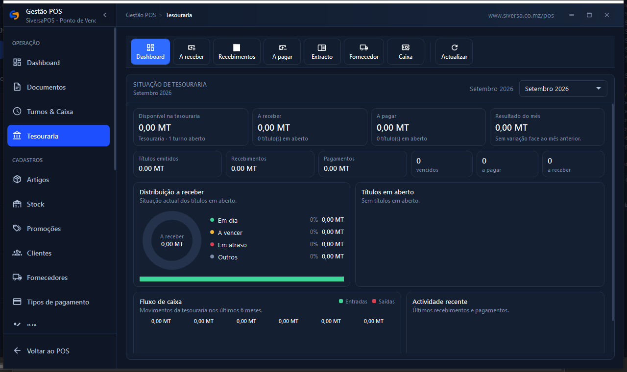 Figura · Tesouraria. Separadores Dashboard, A receber, Recebimentos, A pagar, Extracto, Fornecedor e Caixa.